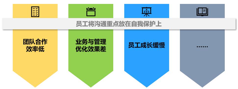 绩效管理系统介绍让沟通引导企业成长！（一）