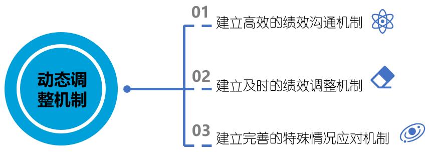 别让“教条主义”毁掉绩效管理(二) 别让“教条主义”毁掉绩效管理(二)