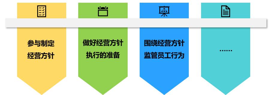人力资源部为谁服务？只有正确定位才能实现人力资源管理系统的价值