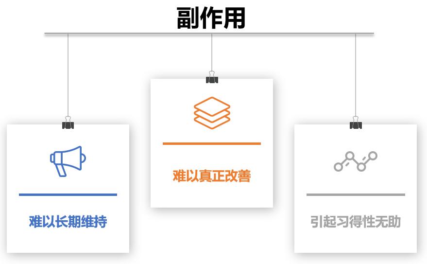 绩效管理系统分享“奖”与“罚”(一):奖励比惩罚更加有效! 绩效管理系统分享“奖”与“罚”(一):奖励比惩罚更加有效!