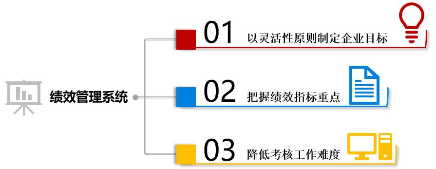 中小企业应该怎么做绩效管理？（二）