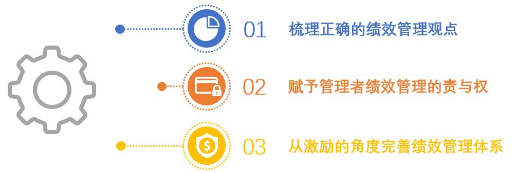 主动性是绩效管理的关键