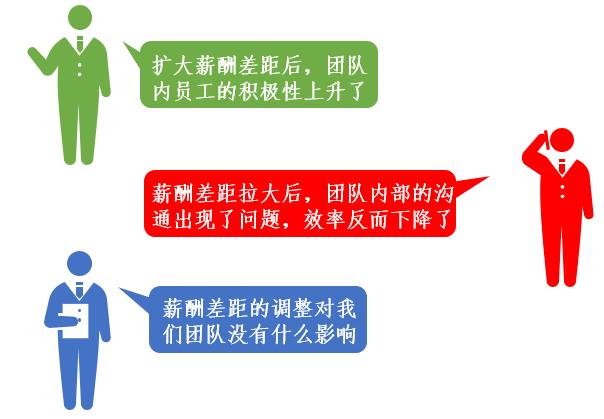 薪酬差距越大，组织绩效越好吗？绩效考核软件告诉你