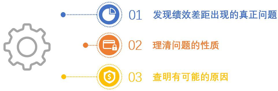 绩效考核系统浅析别让“绩效误解”挤走员工！（二） ——绩效沟通应建立在正确的原因分析之上