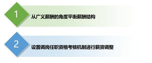 “薪酬倒挂”,绩效考核系统量化不得不重视的问题 “薪酬倒挂”,绩效考核系统量化不得不重视的问题