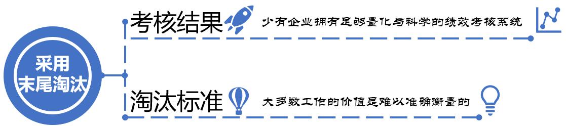 绩效考核中请注意“优胜劣汰”法则的使用