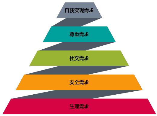 绩效管理系统浅析企业如何突破新时代员工的管理难题?(一)　　——重视员工的“精神自由”