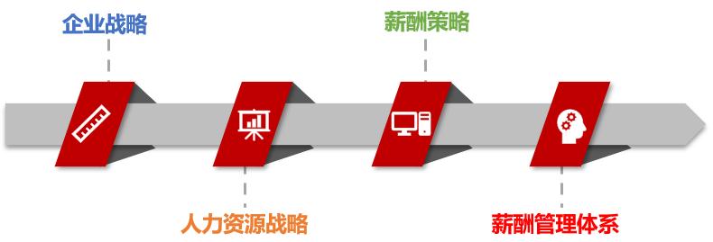 目标管理系统介绍什么是薪酬策略 目标管理系统介绍什么是薪酬策略