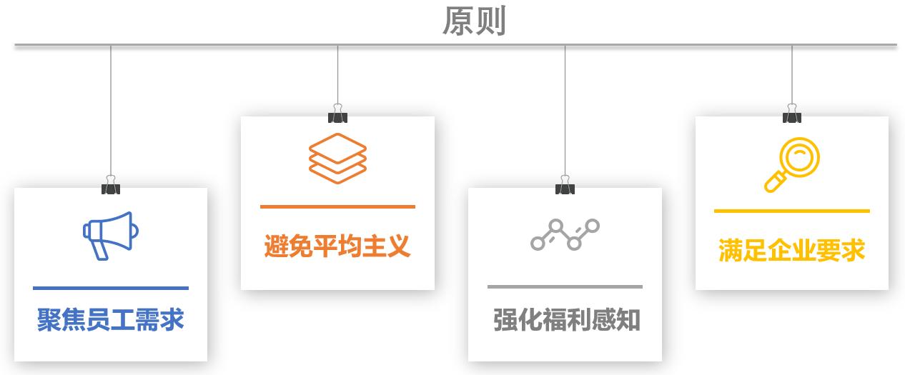 360评估系统分享给员工福利能给公司带来“福利”吗? 360评估系统分享给员工福利能给公司带来“福利”吗?