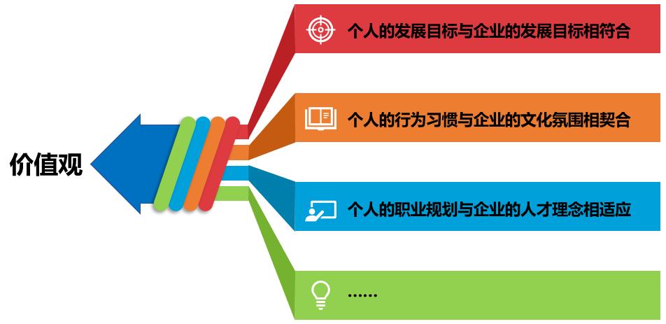 “适合”才是人力资源管理系统选用的核心标准！
