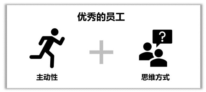绩效考核系统“PDCA循环”(一)——建立一种高效的思维模式