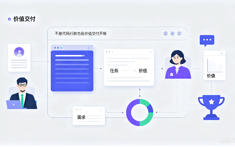 绩效考核系统在研发团队怎么用？告别代码行数，回归价值创造