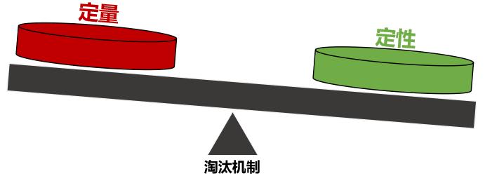 绩效考核中请注意“优胜劣汰”法则的使用