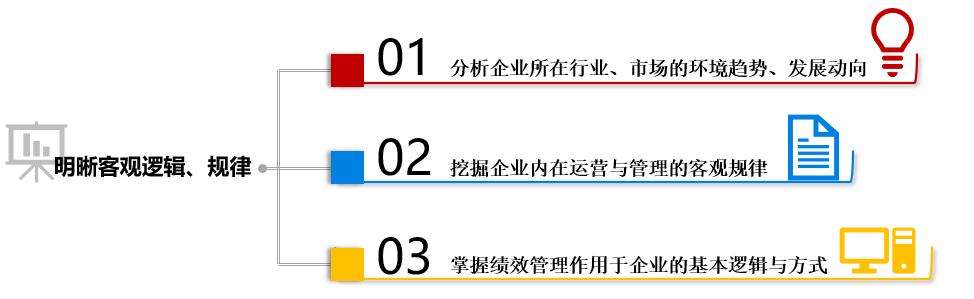 别让“教条主义”毁掉绩效管理(二) 别让“教条主义”毁掉绩效管理(二)