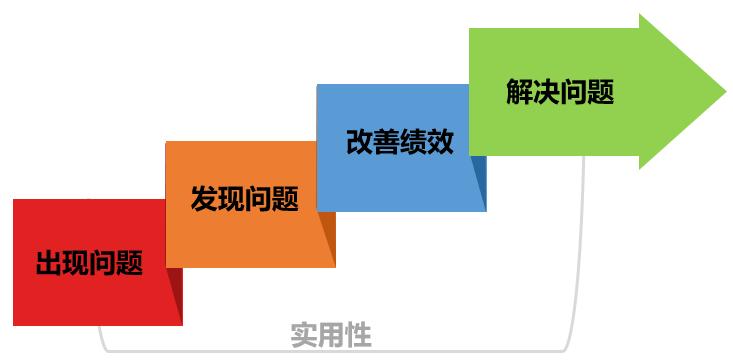 绩效管理系统分析绩效“先进”？绩效“陷阱”！（二）