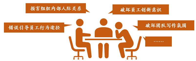 就是现在！走出绩效管理误区！（上）