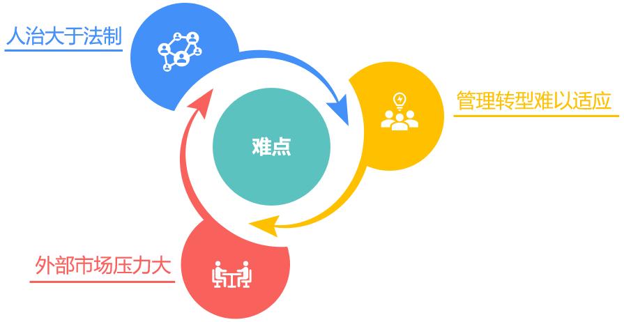中小企业应该怎么做绩效管理？（二）