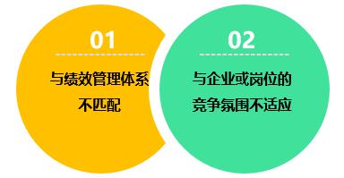 怎么使用员工绩效考核系统进行排名，你真的知道吗？
