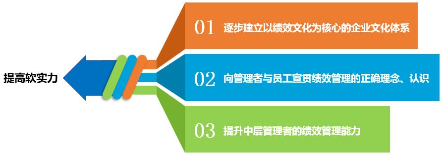 别让“教条主义”毁掉绩效管理(二) 别让“教条主义”毁掉绩效管理(二)