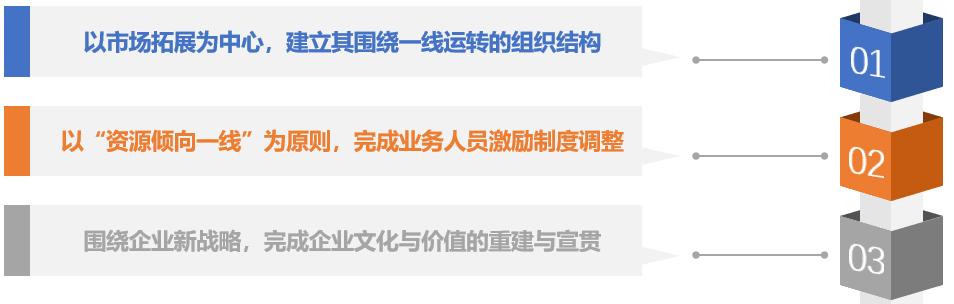 绩效考核团队浅析企业如何走出“吃老本”的困境（下）