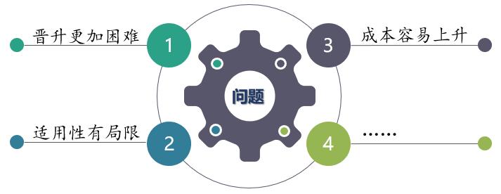人力资源管理带我们认识宽带薪酬（一）：宽带绩效的优缺点
