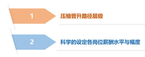 “薪酬倒挂”,绩效考核系统量化不得不重视的问题 “薪酬倒挂”,绩效考核系统量化不得不重视的问题