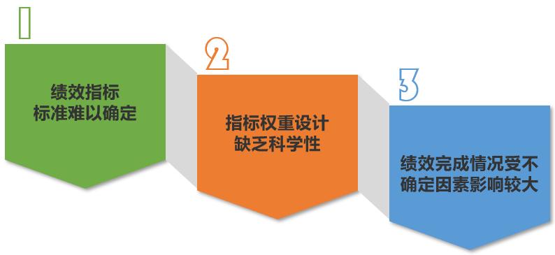 别让绩效考核指标扭曲了员工的前进方向