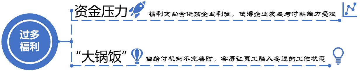 360评估系统分享给员工福利能给公司带来“福利”吗? 360评估系统分享给员工福利能给公司带来“福利”吗?