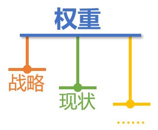 绩效考核系统提醒：别让绩效指标扭曲了员工的前进方向!——审视大学“科研绩效”得到的几点建议
