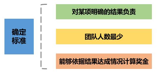 通过绩效考核系统制定有助力企业发展的团队绩效