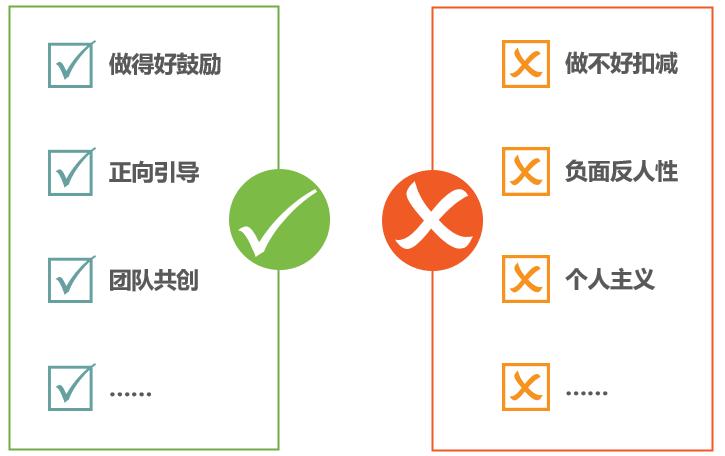 绩效考核系统介绍主动性是绩效管理的关键