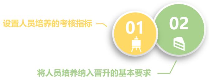 绩效管理系统解决如何轻松让员工带新人的难题