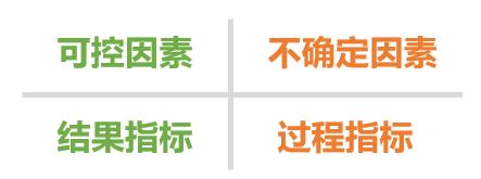 别让绩效考核指标扭曲了员工的前进方向