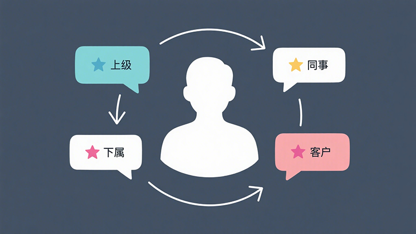 如何选择适合的企业绩效提升系统——给决策者的“三步决策法”