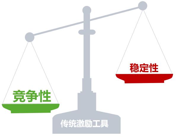 绩效考核系统分解如何激励新生代员工